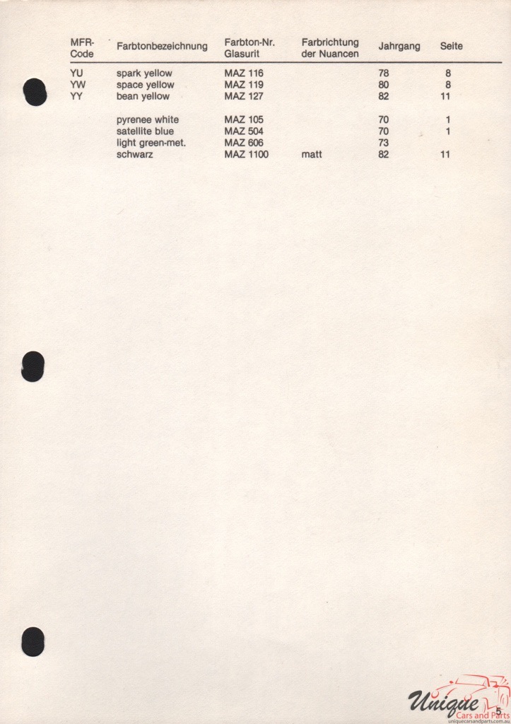 1988 Mazda Paint Charts Glasurit 8